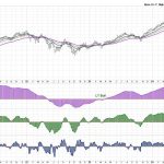 Three Charts to Watch for an “All Clear” Signal