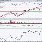 Is It Time to Lower Our Market Expectations?