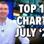 Top 10 July 2025 Stock Picks You Shouldn’t Miss